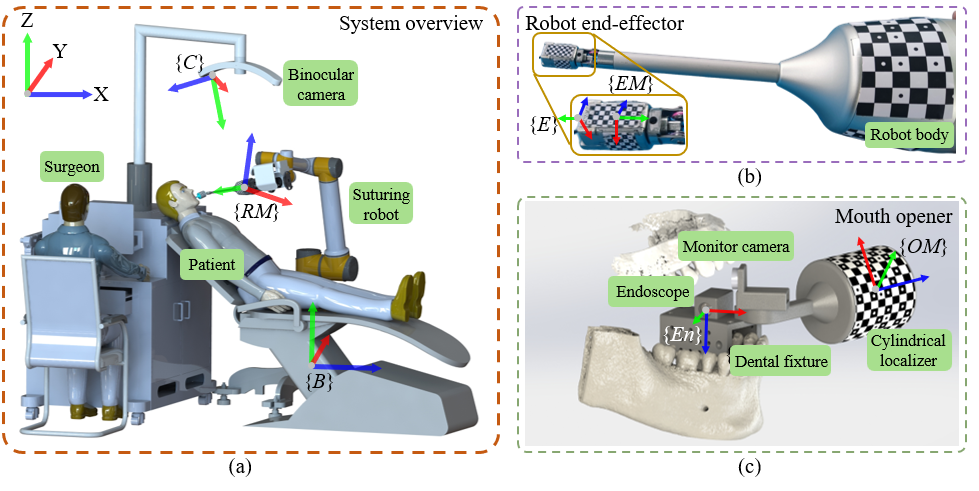 Suturing robot navigation system