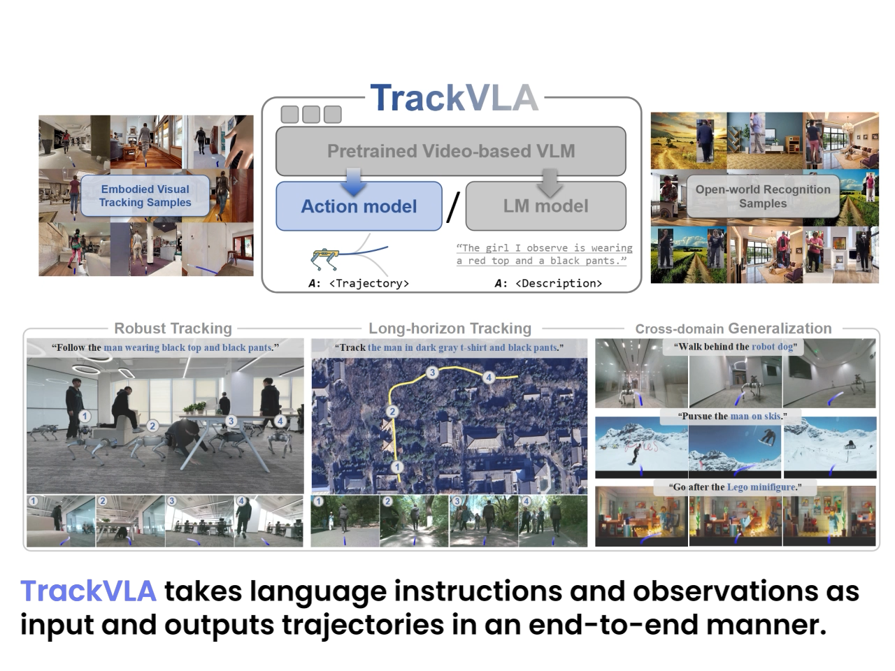 TrackVLA