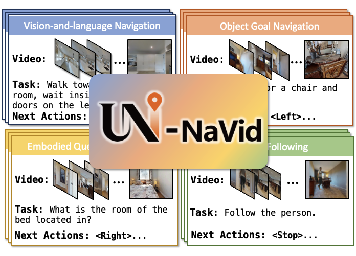 Uni-NaVid